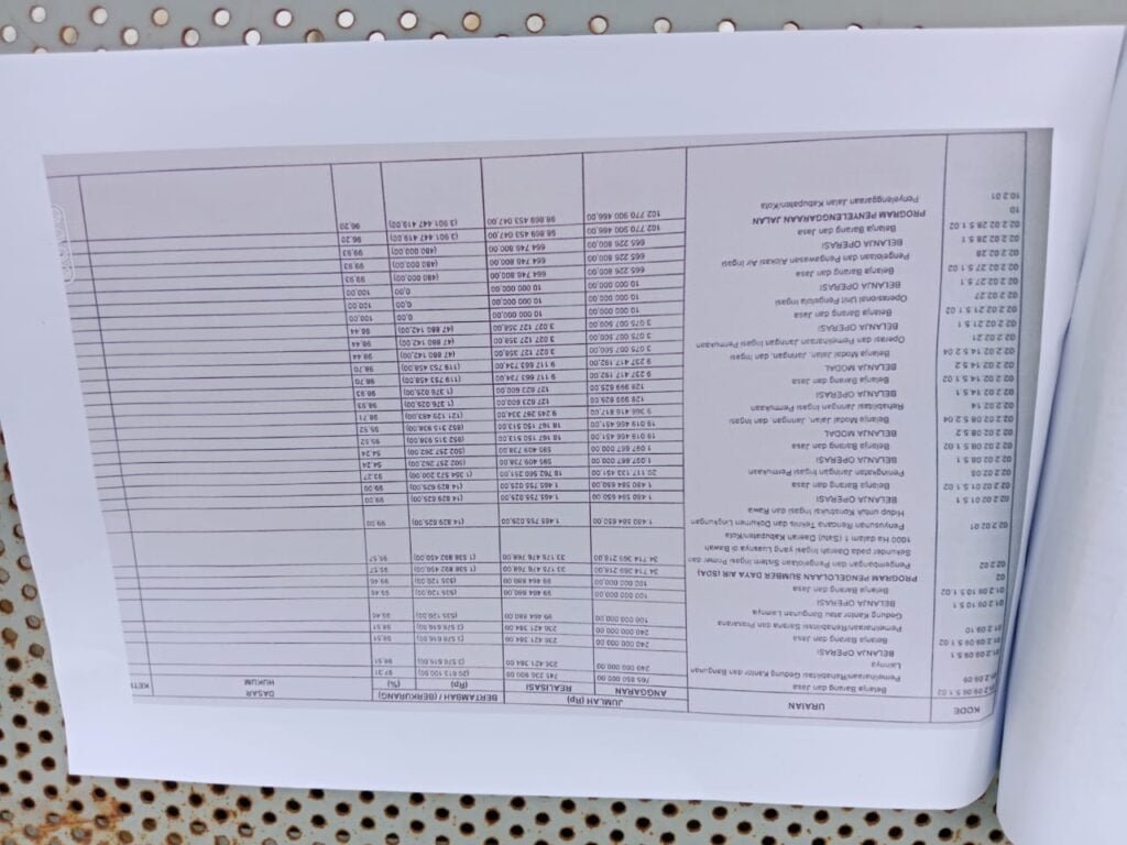 Dinas PU Kab. Sukabumi Ingkar Janji Bayar Retensi 5% Tahun 2023 Kuasa Hukum Lapor KPK 2 WhatsApp Image 2024 08 25 at 11.22.03