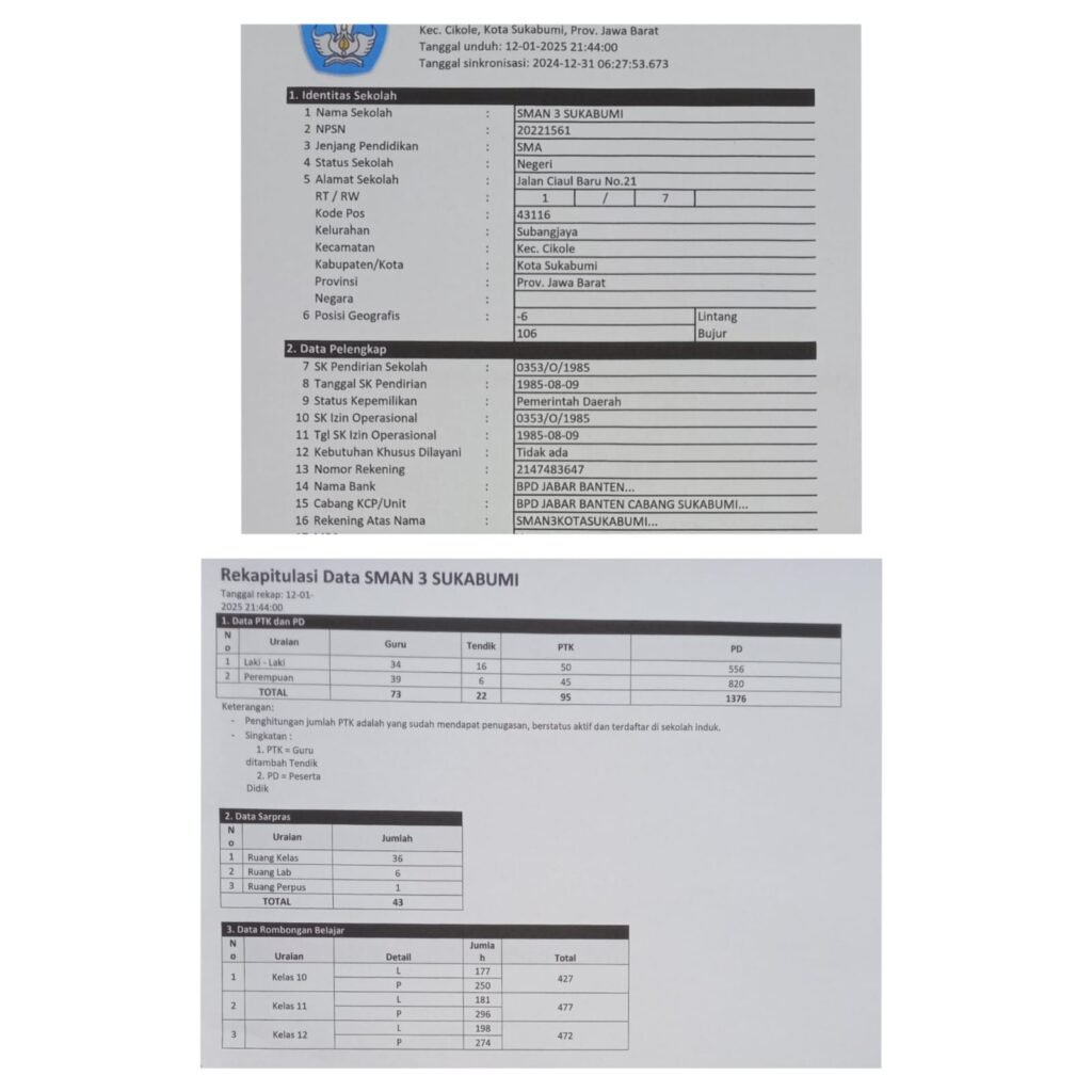 Dana BOSP dan BOPD SMA Negeri 3 Kota Sukabumi Diduga Di Mark-up PD Fiktif, Orang Tua Murid Kecewa dengan Pungutan yang Membebani 2 WhatsApp Image 2025 01 12 at 22.33.23 1 1