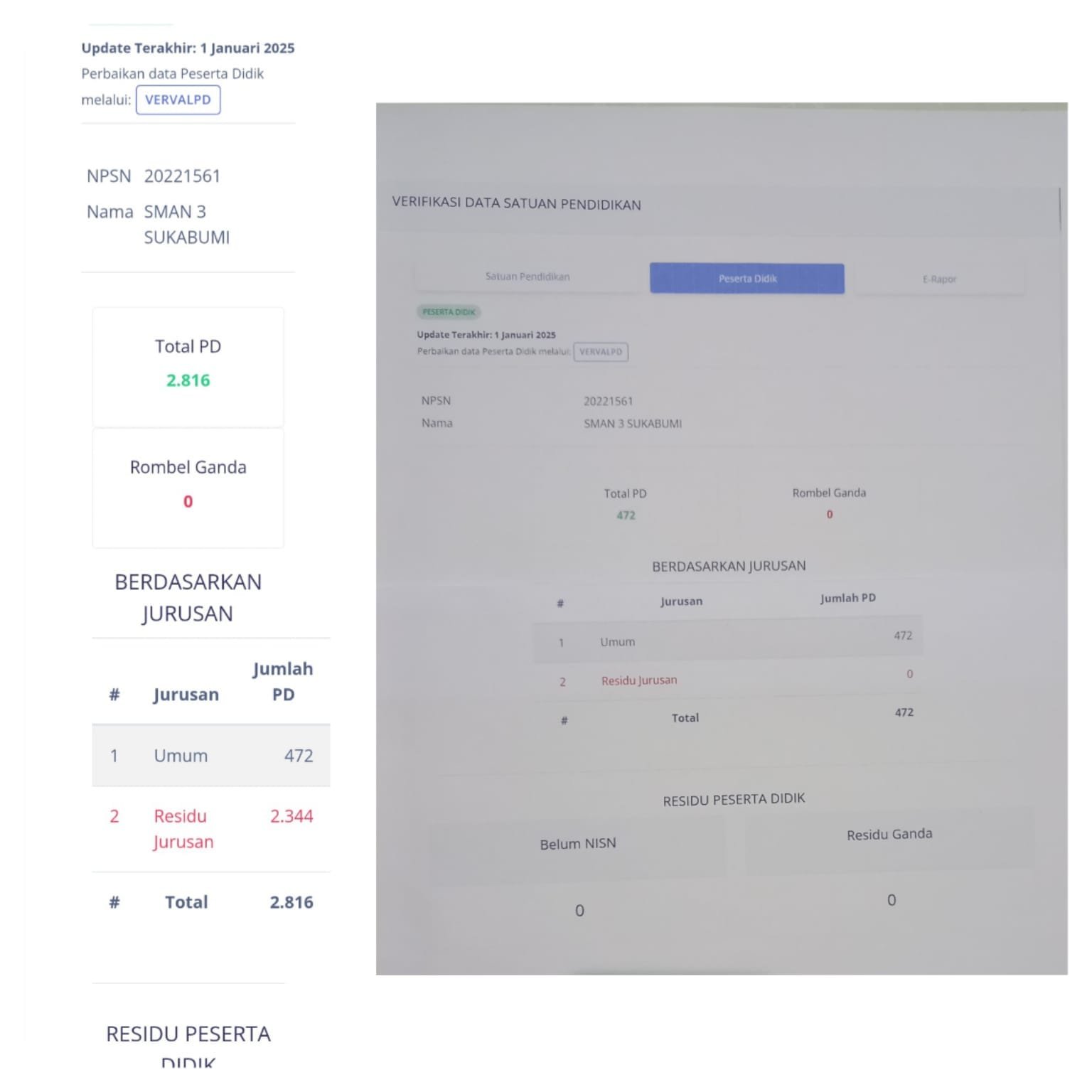 Dana BOSP dan BOPD SMA Negeri 3 Kota Sukabumi Diduga Di Mark-up PD Fiktif, Orang Tua Murid Kecewa dengan Pungutan yang Membebani 1 WhatsApp Image 2025 01 12 at 22.33.23
