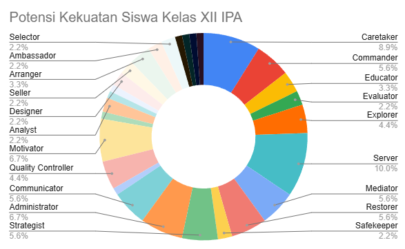 Upaya membantu menemukan dan menggali Potensi Minat Dan Bakat (Talent Mapping) bagi siswa siswi sekitar wilayah DAS Citarum Kab. Bandung 8 1