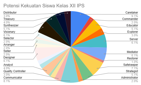 Upaya membantu menemukan dan menggali Potensi Minat Dan Bakat (Talent Mapping) bagi siswa siswi sekitar wilayah DAS Citarum Kab. Bandung 9 2