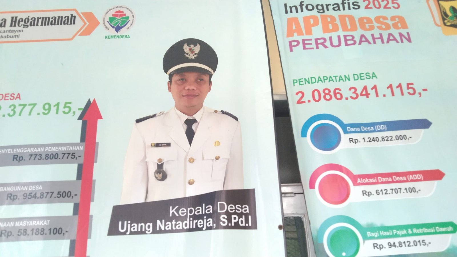 Diduga Fiktif, Dana BUMDes Desa Hegarmanah Tahun 2019–2022 Menguap Tanpa Jejak 1 WhatsApp Image 2025 06 13 at 13.05.07 41e4699c scaled
