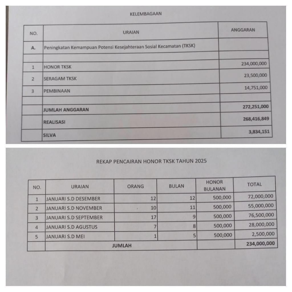 Publik Desak Kejaksaan Periksa Dinsos Kabupaten Sukabumi Terkait Dugaan Pengelolaan Dana TKSK 1 WhatsApp Image 2026 08 19 at 20.35.45